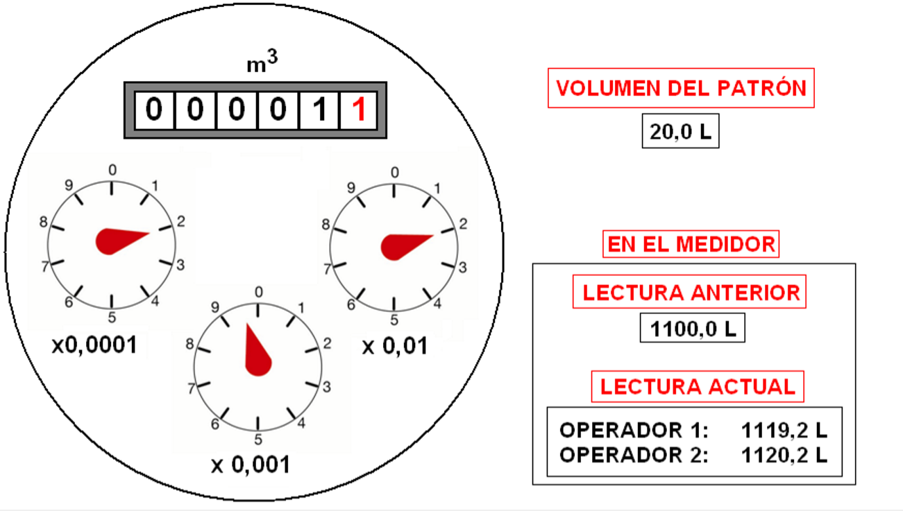 imagen ultima de medidor