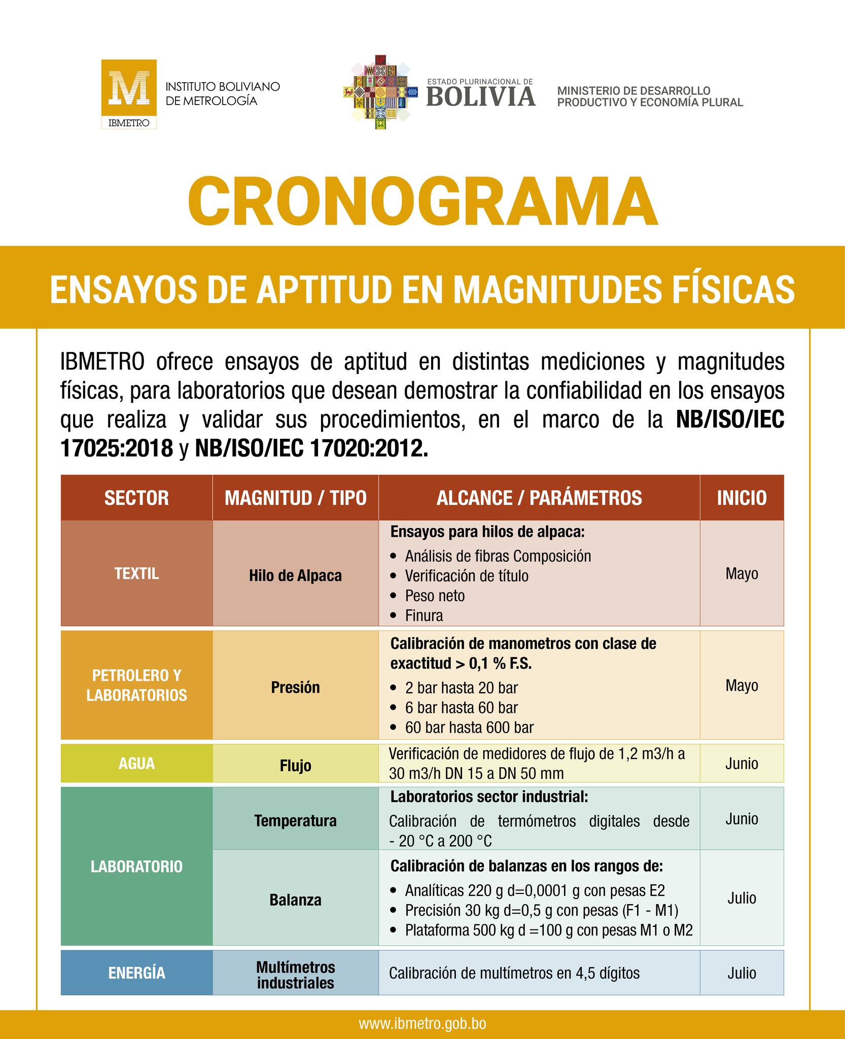 magnitudes fisicas com