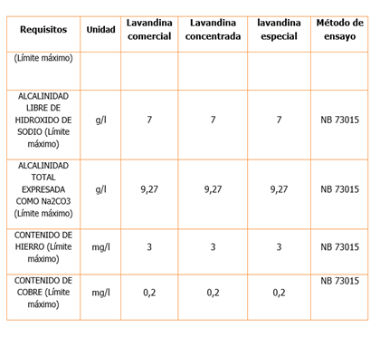 procedimiento