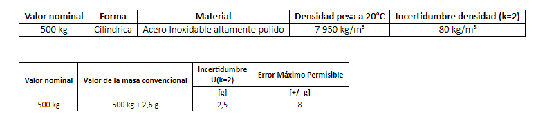 tablas